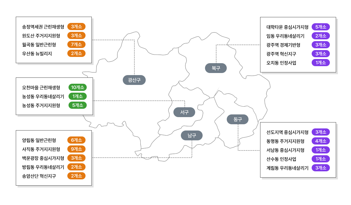 광주광역시 도새재생 거점시설 79개소 지도 자세한 사항은 다음 내용 참조